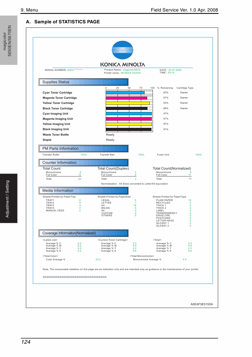 Konica-Minolta magicolor 5650EN 5670EN FIELD-SERVICE Service Manual-4